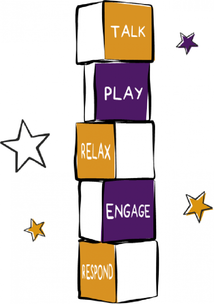 Five-to-Thrive-block