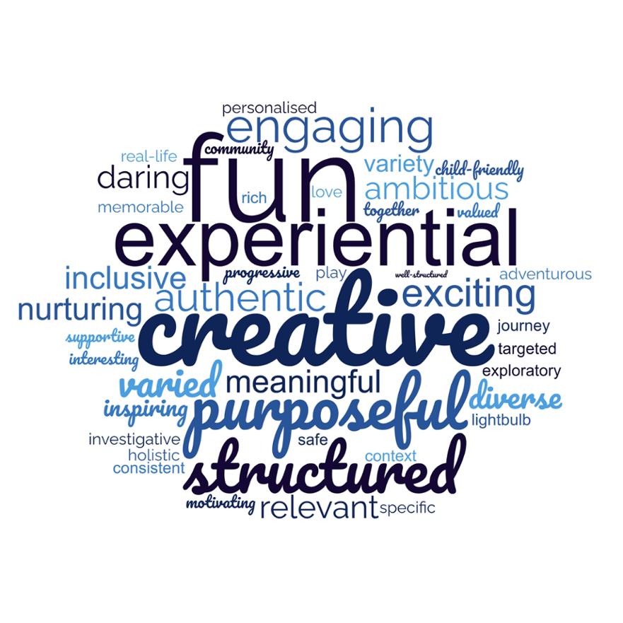 Curriculum Wordcloud 2